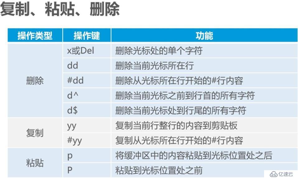 Linux命令詳解 二