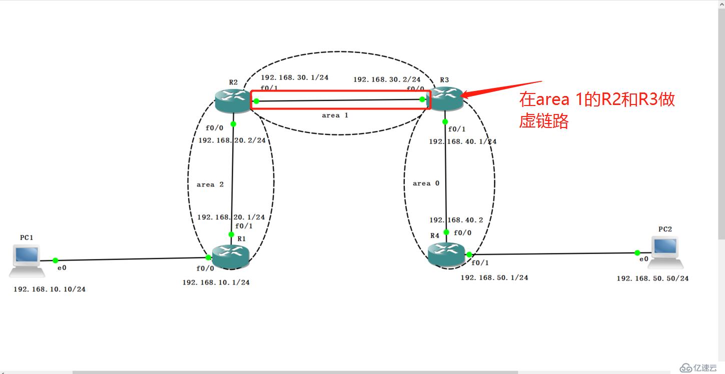 OSPF虚链路互通实验