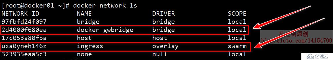 Docker Swarm群集配置实战（2）