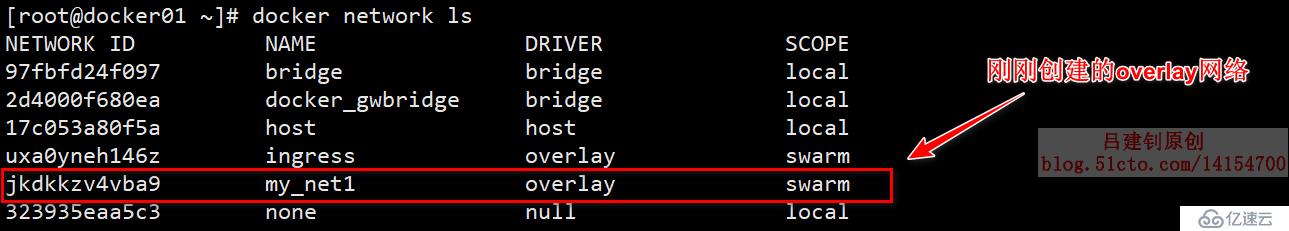 Docker Swarm群集配置实战（2）