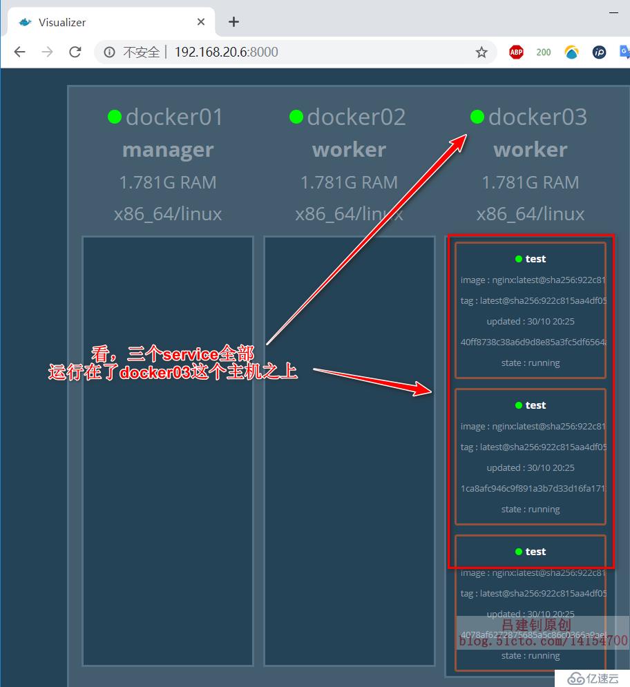 Docker Swarm群集配置實(shí)戰(zhàn)（2）