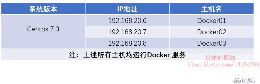 Docker  Swarm群集配置实战（1）