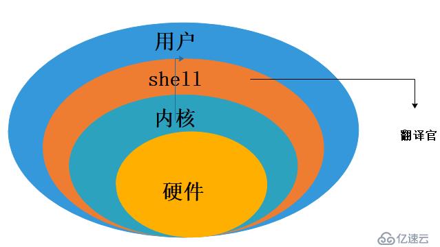 Linux命令詳解  一