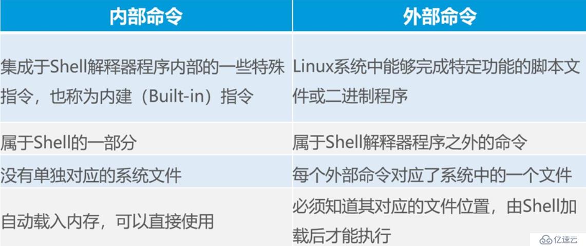 Linux命令詳解  一