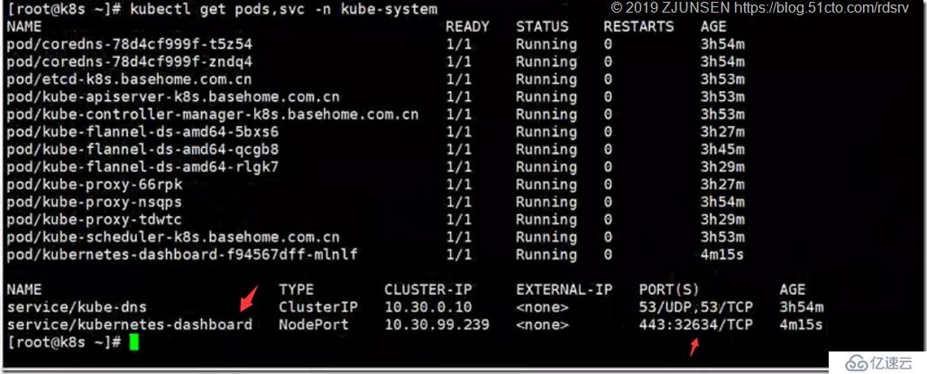 Kubernetes搭建部署K8S1.13的详细过程