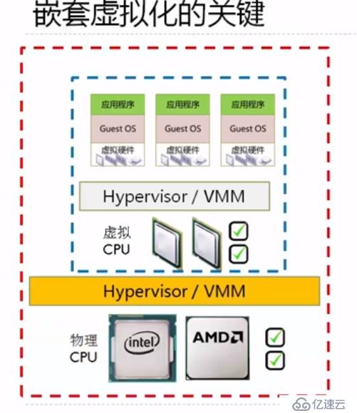 OPENSTACK开源虚拟化KVM如何搭建部署