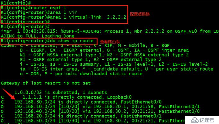 OSPF虚链接的基本配置