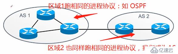 OSPF协议简介及单区域OSPF路由简单实例