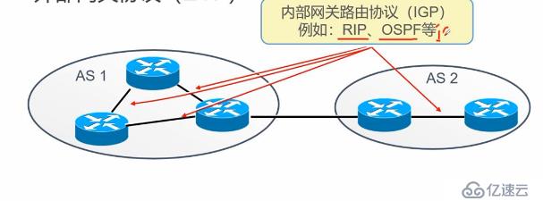 OSPF协议简介及单区域OSPF路由简单实例