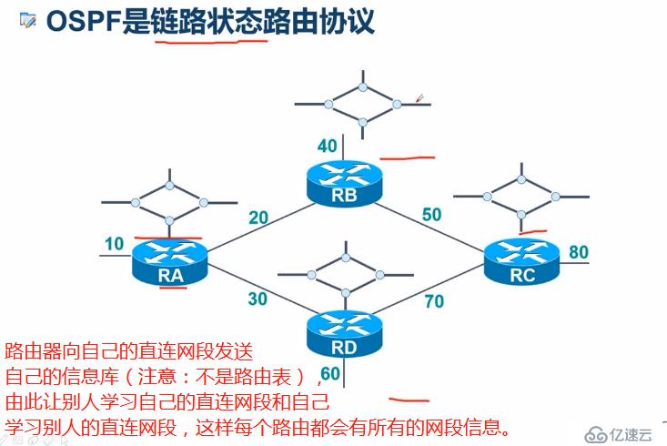 OSPF协议简介及单区域OSPF路由简单实例