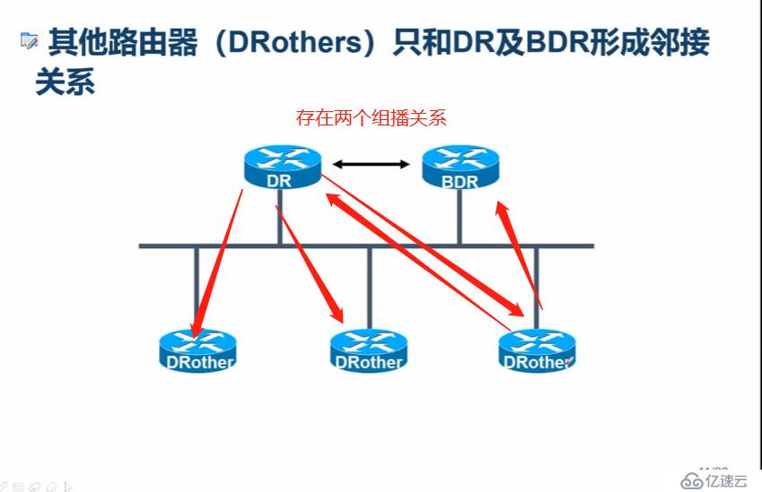 OSPF协议简介及单区域OSPF路由简单实例