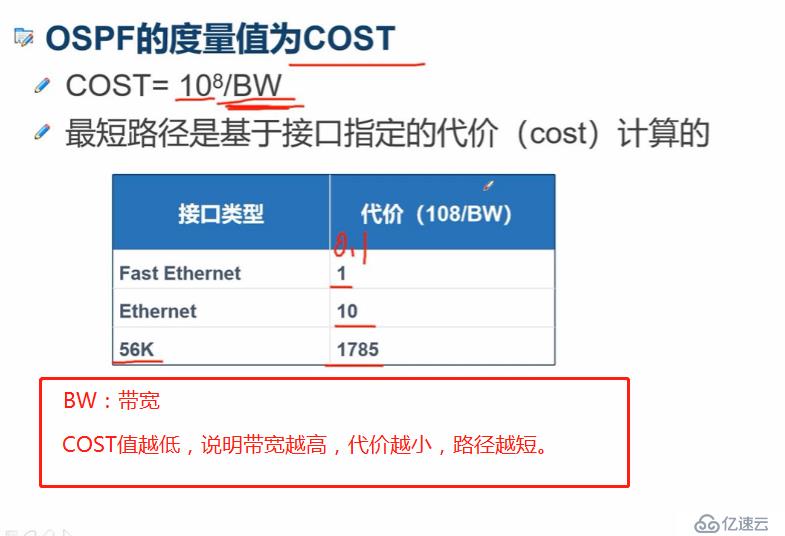 OSPF协议简介及单区域OSPF路由简单实例