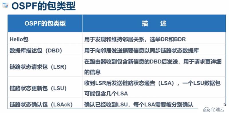 OSPF协议简介及单区域OSPF路由简单实例