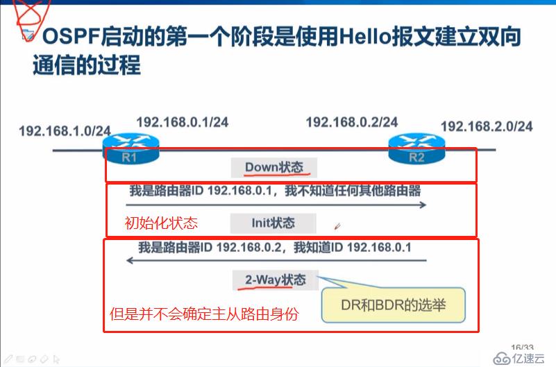 OSPF協(xié)議簡(jiǎn)介及單區(qū)域OSPF路由簡(jiǎn)單實(shí)例