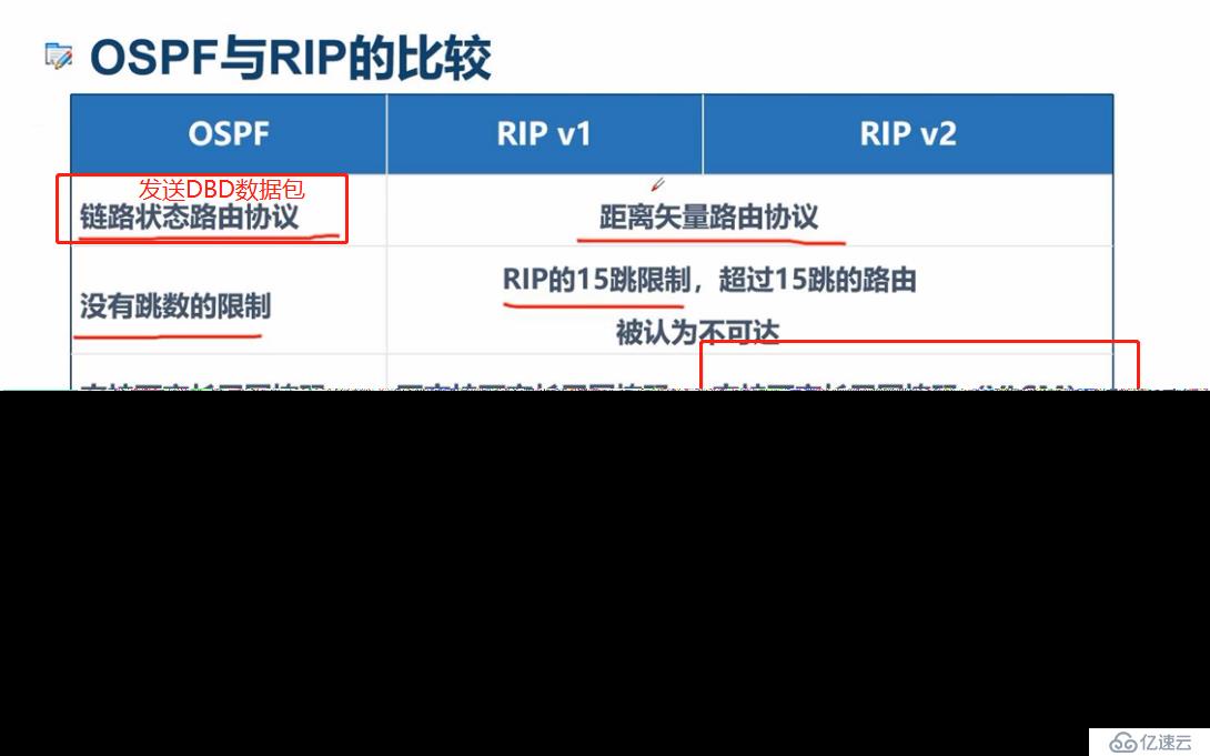 OSPF协议简介及单区域OSPF路由简单实例