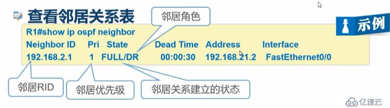 OSPF协议简介及单区域OSPF路由简单实例