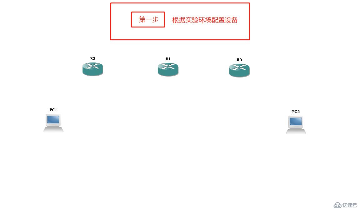 OSPF协议简介及单区域OSPF路由简单实例