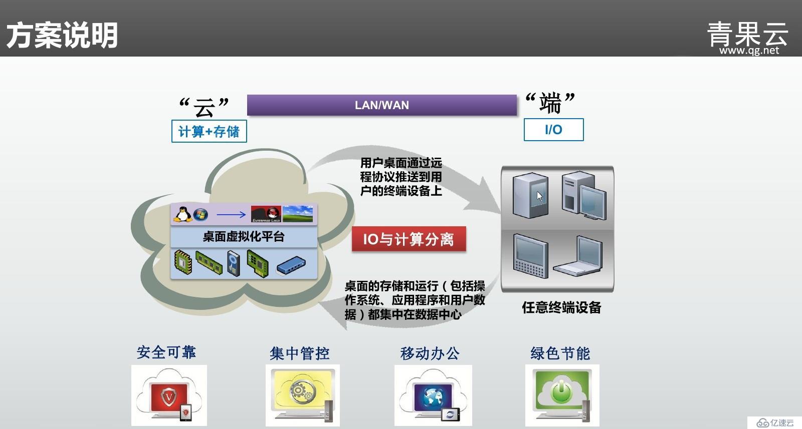 云桌面的几大特点！