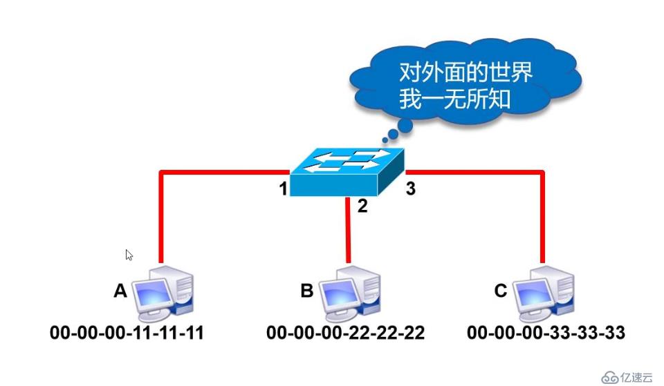 数据链路层详解