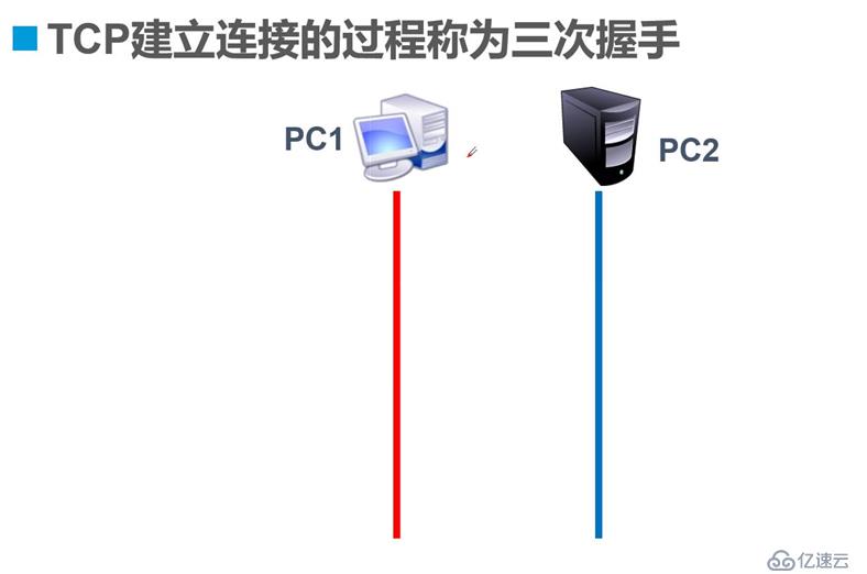 TCP协议详解，你从未见过额全新版本