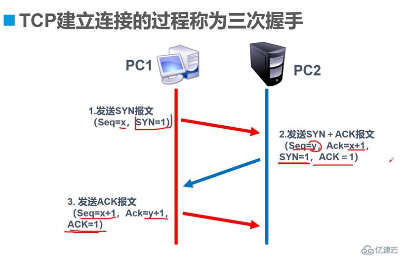 TCP協(xié)議詳解，你從未見過額全新版本