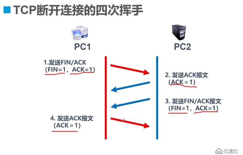 TCP協(xié)議詳解，你從未見過額全新版本