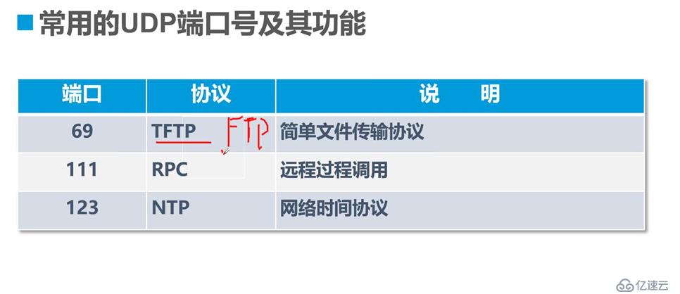 TCP协议详解，你从未见过额全新版本