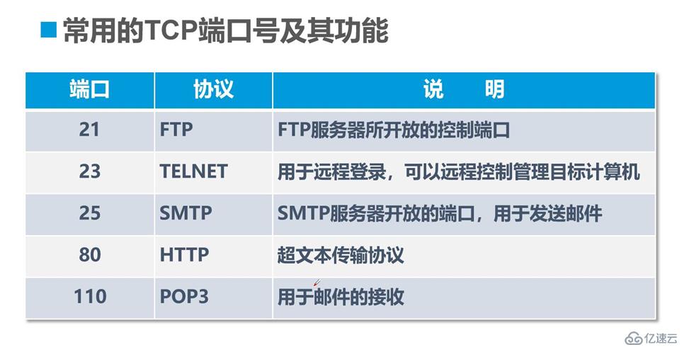 TCP协议详解，你从未见过额全新版本