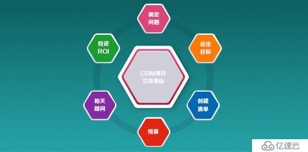 CRM立项可行性分析研究论证报告