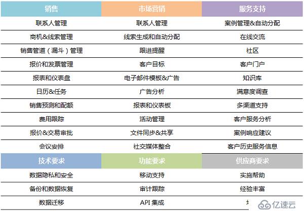 CRM立项可行性分析研究论证报告