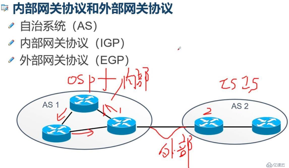 OSPF路由协议