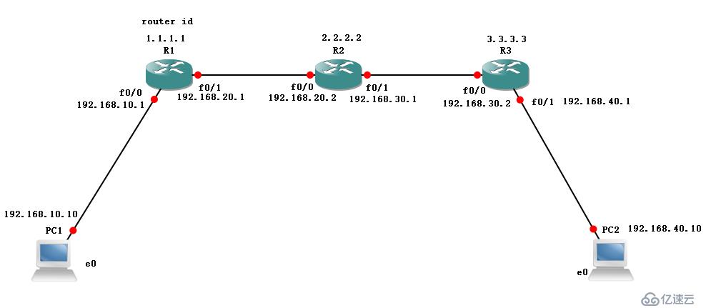 OSPF路由协议