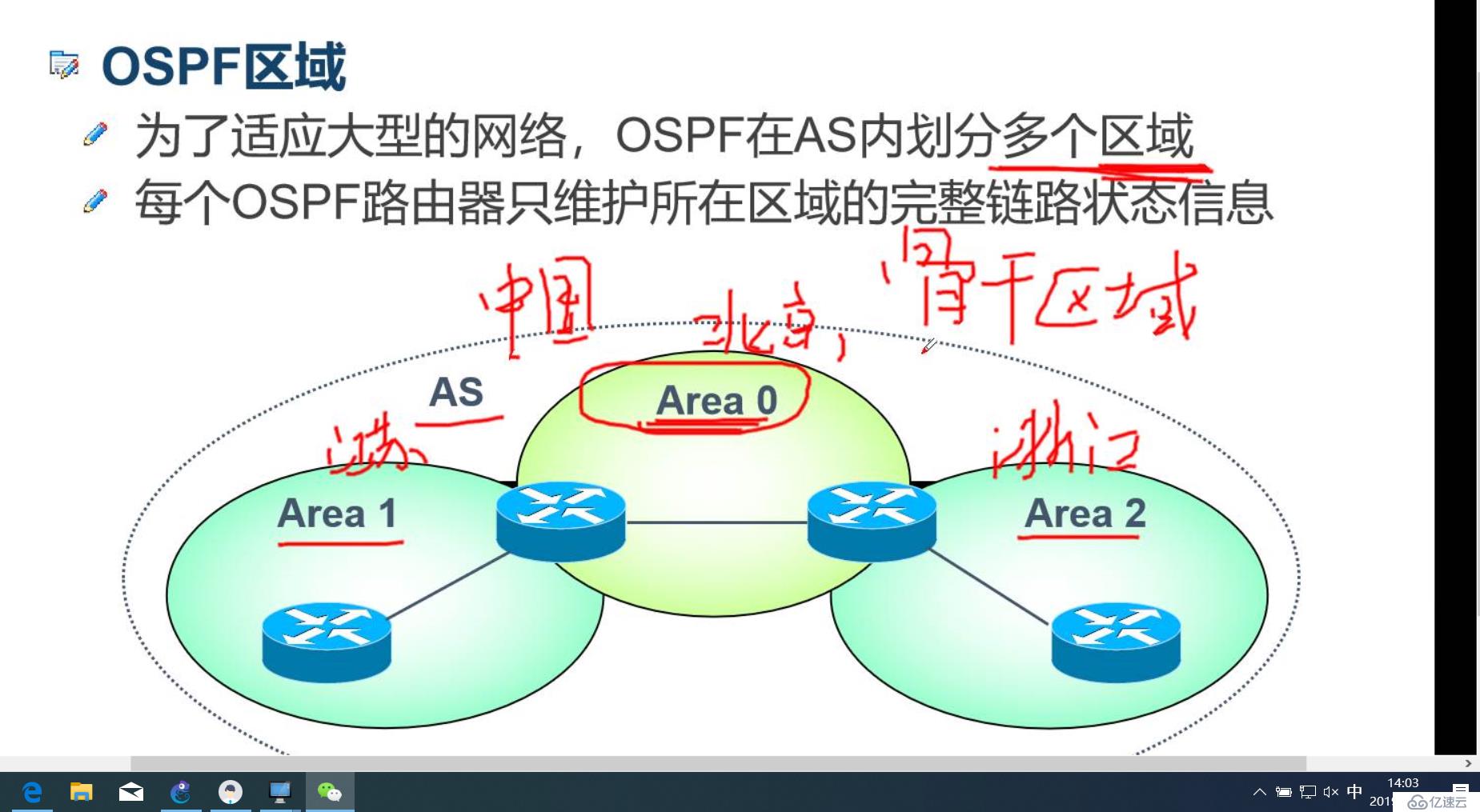 *动态路由--OSPF路由协议*简述