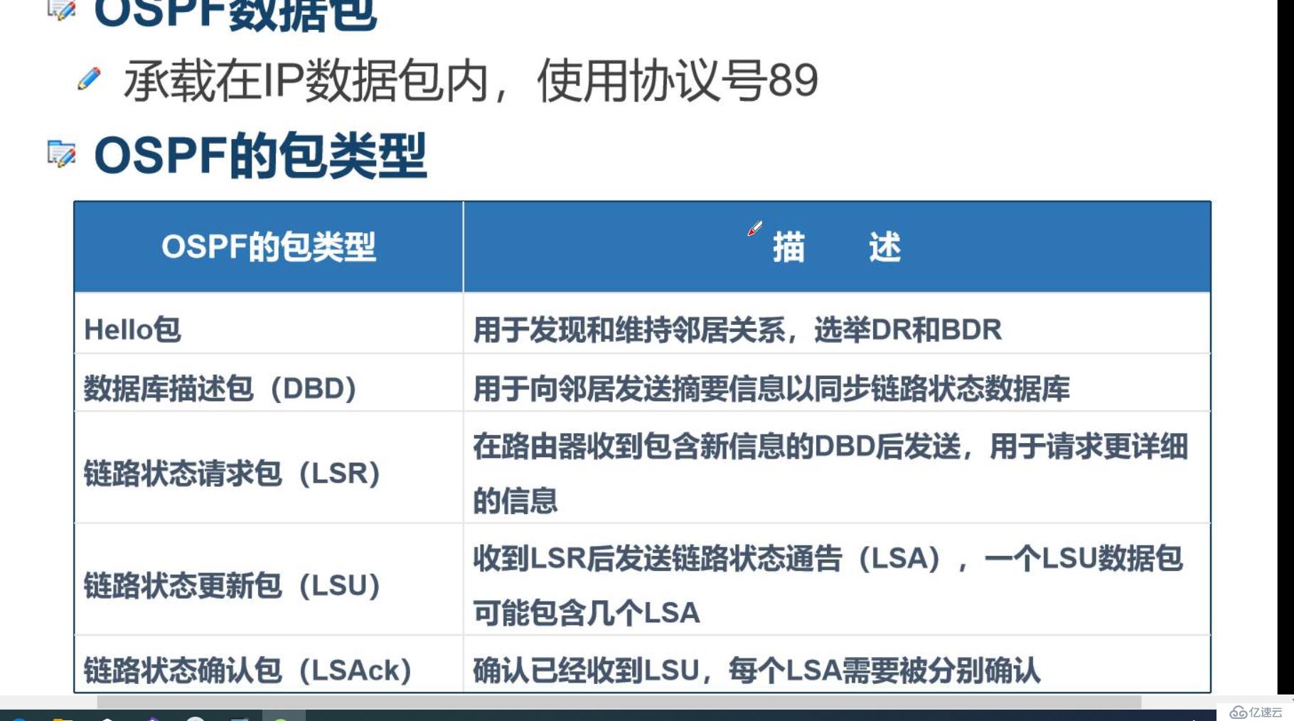 *动态路由--OSPF路由协议*简述