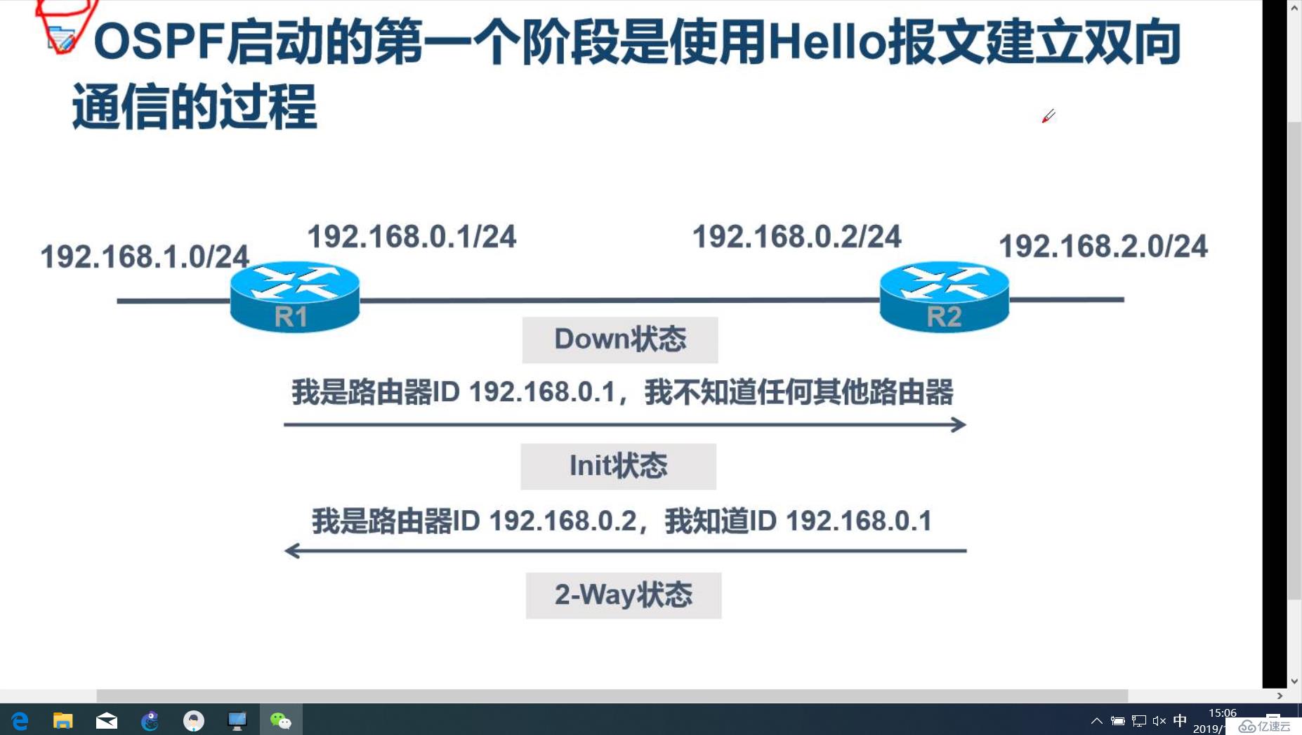 *动态路由--OSPF路由协议*简述