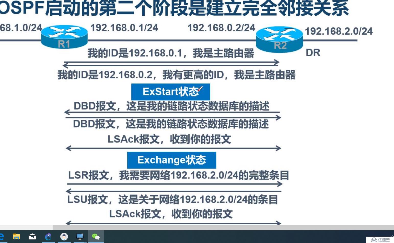 *动态路由--OSPF路由协议*简述