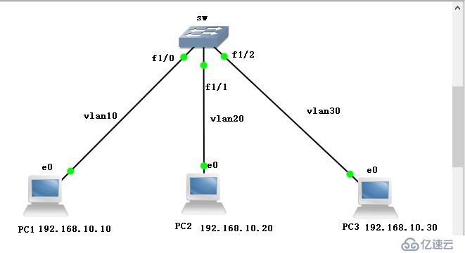 VLAN的简单配置实验