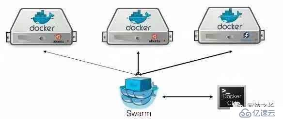Kubernetes+Docker+Istio 容器云实践