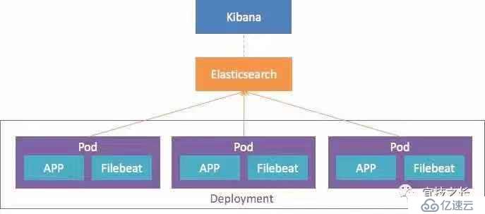 Kubernetes+Docker+Istio 容器云实践