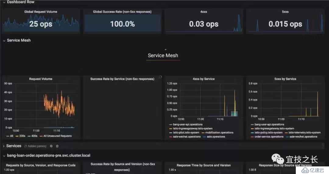 Kubernetes+Docker+Istio 容器云实践