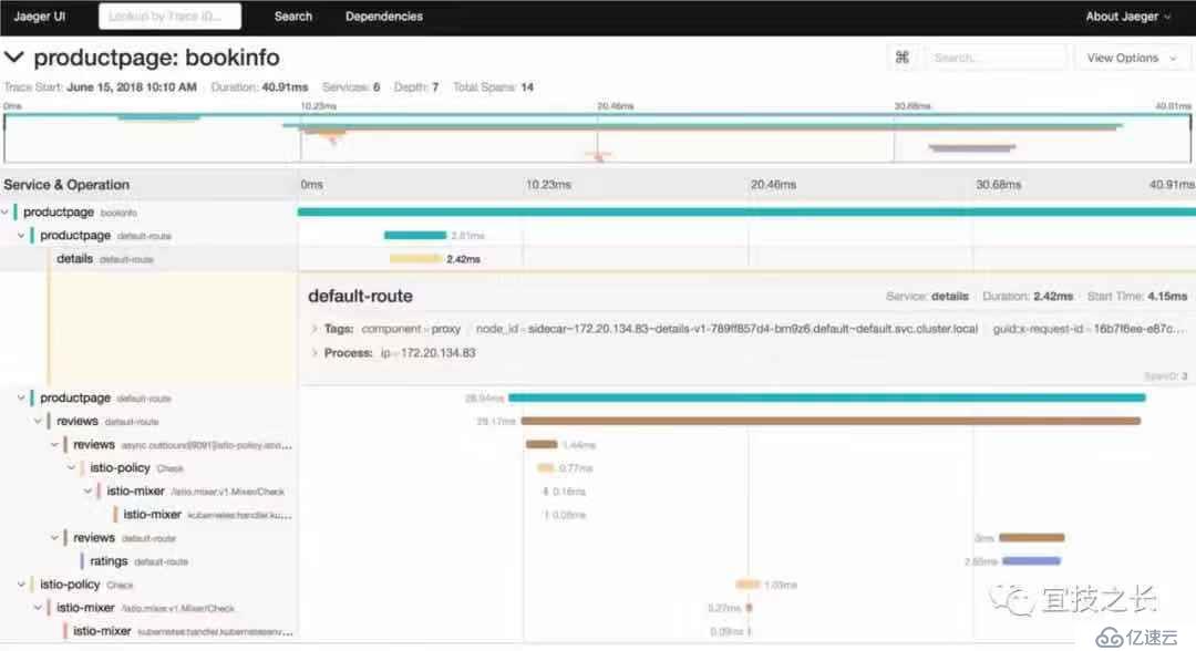 Kubernetes+Docker+Istio 容器云实践