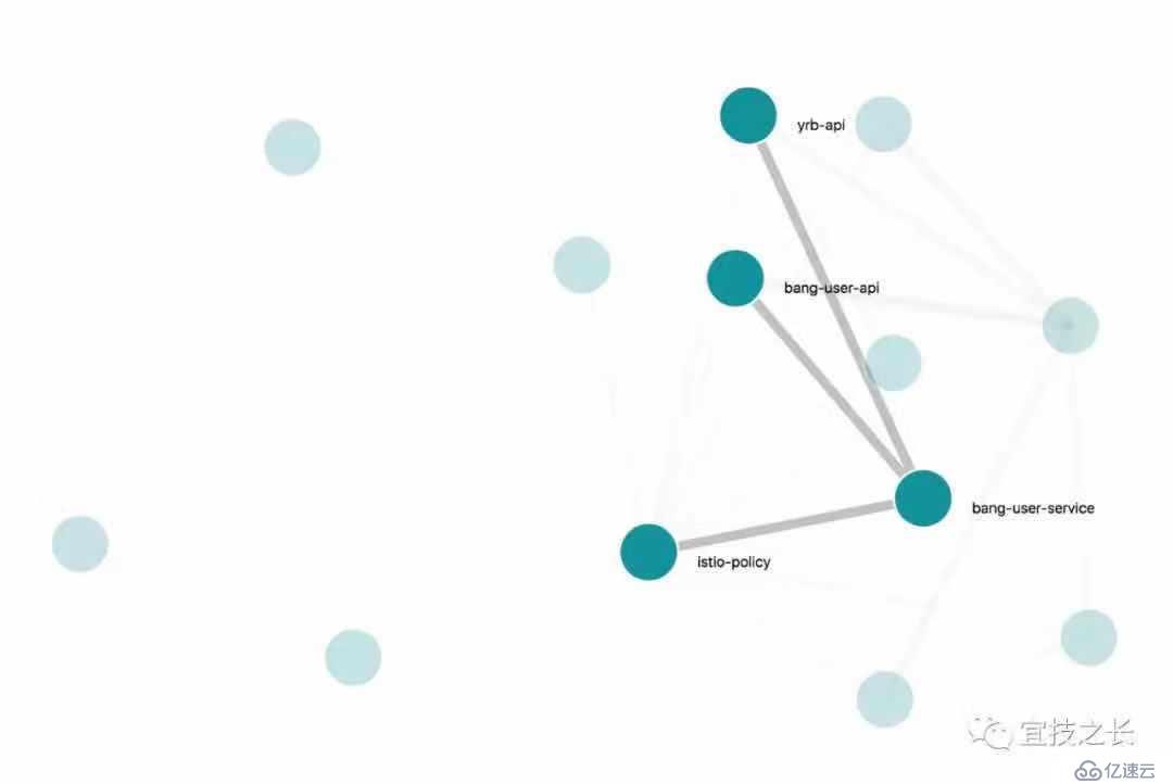 Kubernetes+Docker+Istio 容器云实践