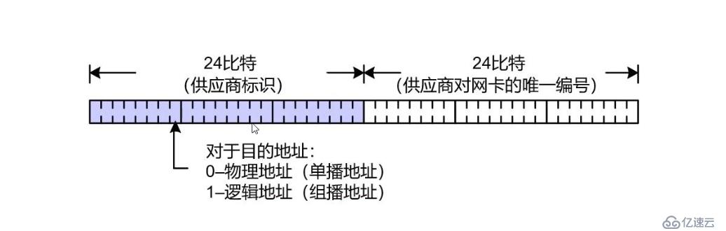 几分钟快速了解数据链路层和交换机