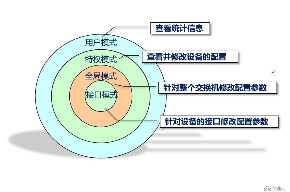 几分钟快速了解数据链路层和交换机