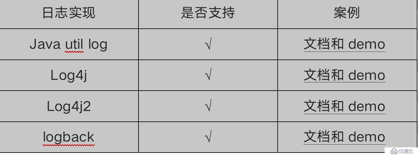 從 友盟 bugly 到 vicrab 看日志處理的演進(jìn)之路