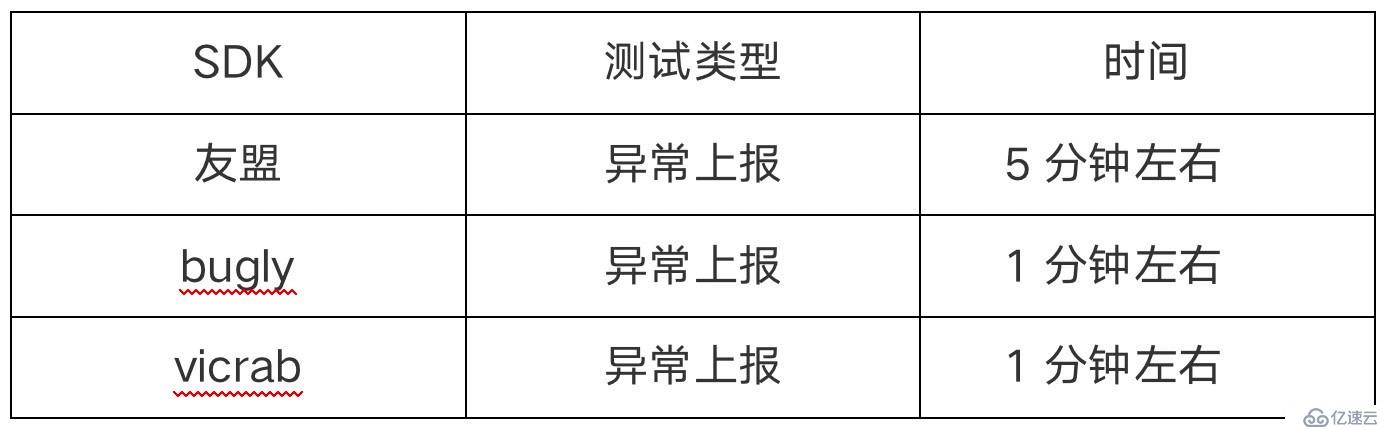 从 友盟 bugly 到 vicrab 看日志处理的演进之路