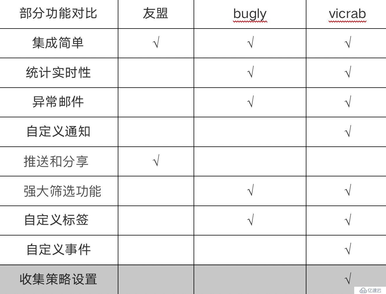 从 友盟 bugly 到 vicrab 看日志处理的演进之路