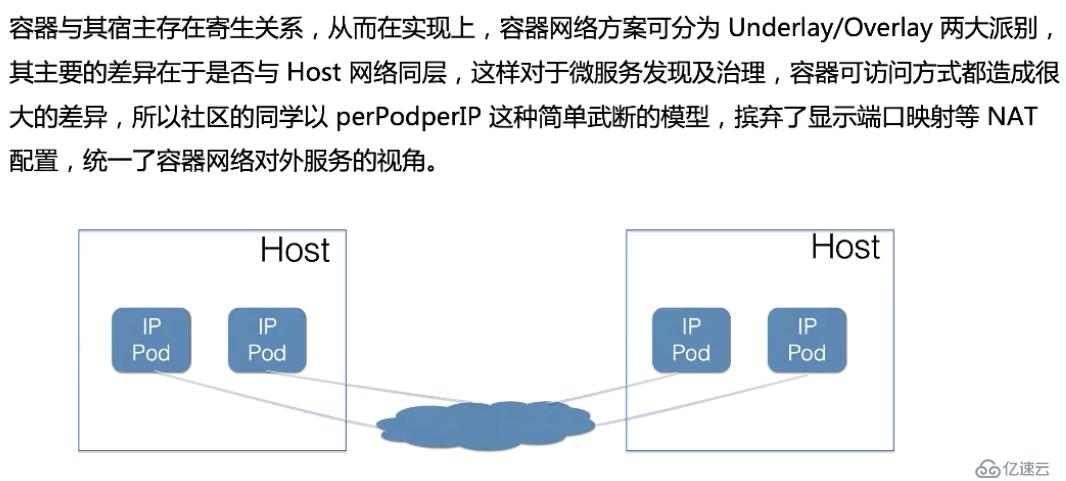 从零开始入门 K8s | Kubernetes 网络概念及策略控制