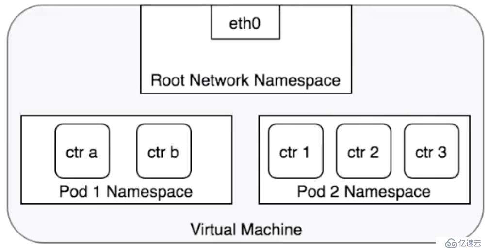 從零開始入門 K8s | Kubernetes 網(wǎng)絡(luò)概念及策略控制