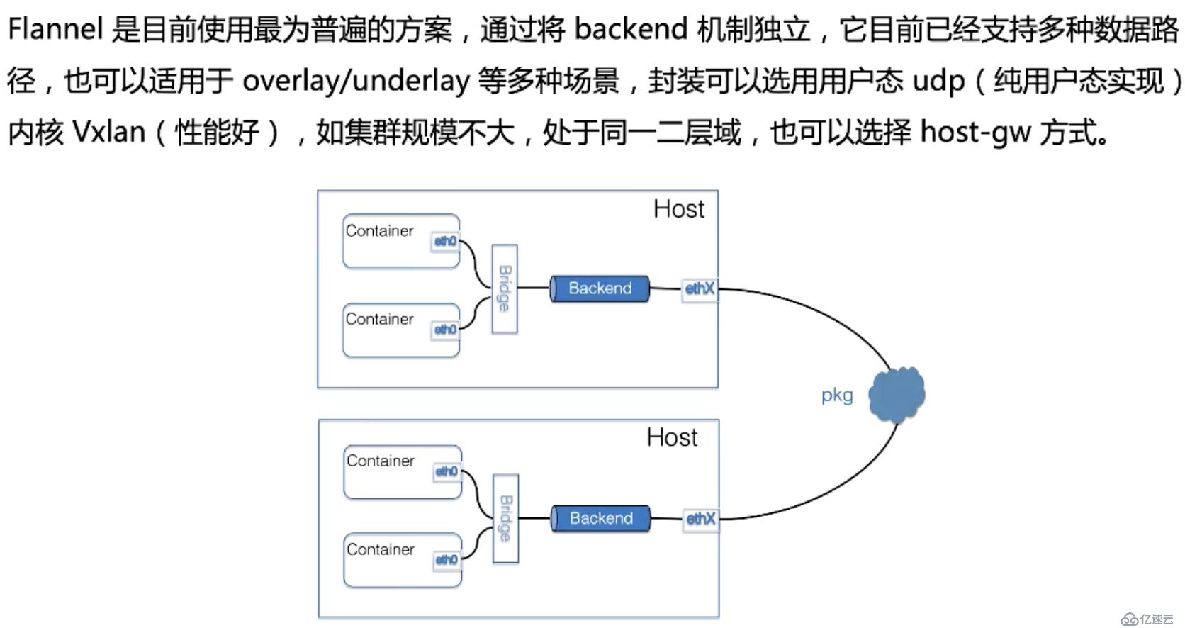 從零開始入門 K8s | Kubernetes 網(wǎng)絡(luò)概念及策略控制